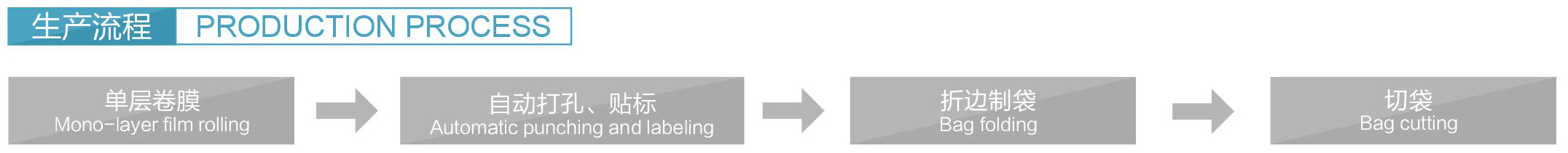 生产流程 生产流程