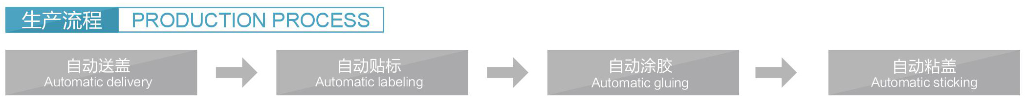 生产流程